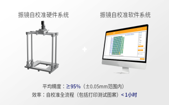 中科煜宸便攜式振鏡自校準(zhǔn)系統(tǒng) RC-CAB，讓3D打印振鏡校準(zhǔn)過(guò)程“看得見(jiàn)、校得快，校得準(zhǔn)”